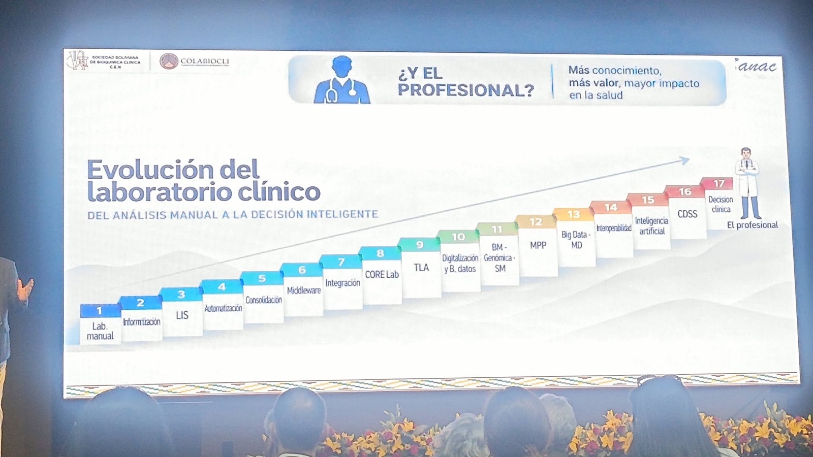 Ponencias - COLABIOCLI 2026